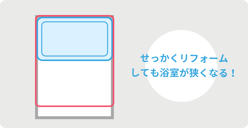 せっかくリフォームしても浴室が狭くなる