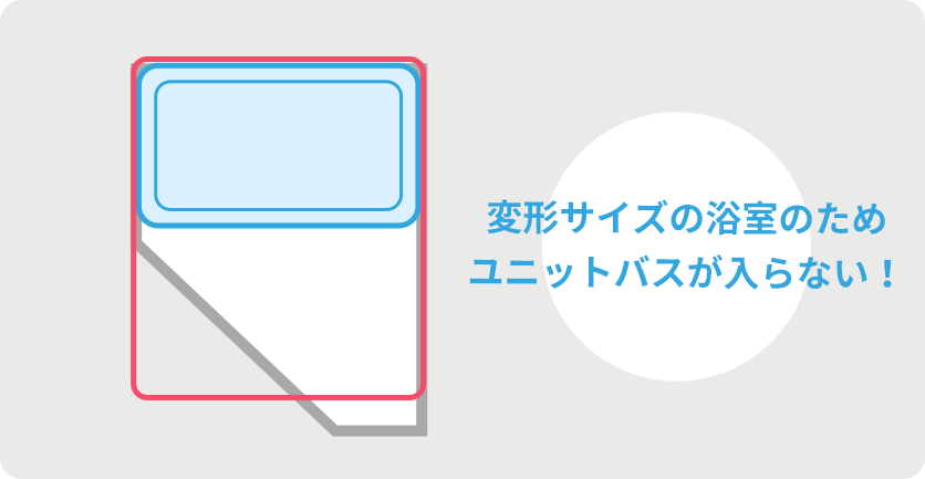 変形サイズの浴室のためユニットバスが入らない