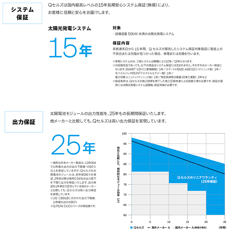 Qセルズ太陽光発電システム