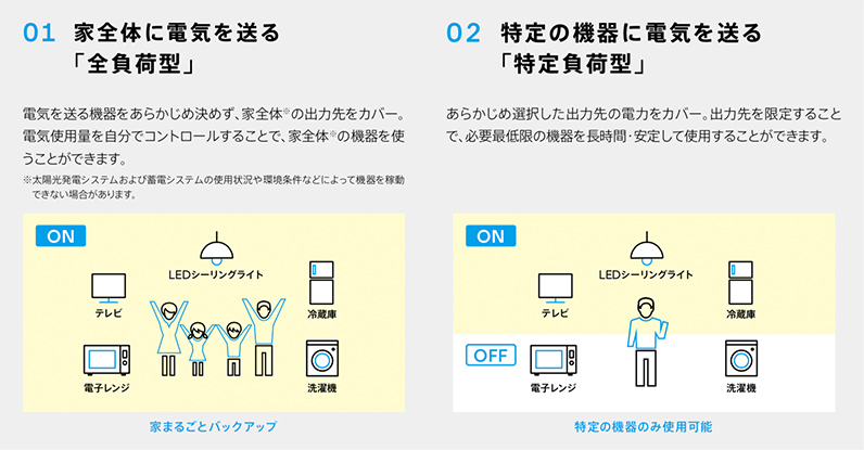 蓄電池は大きく分けて２タイプ。