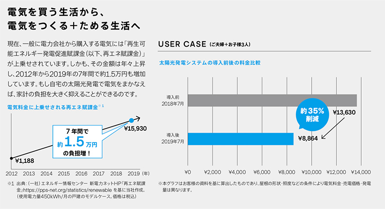 いつでも家計に優しい